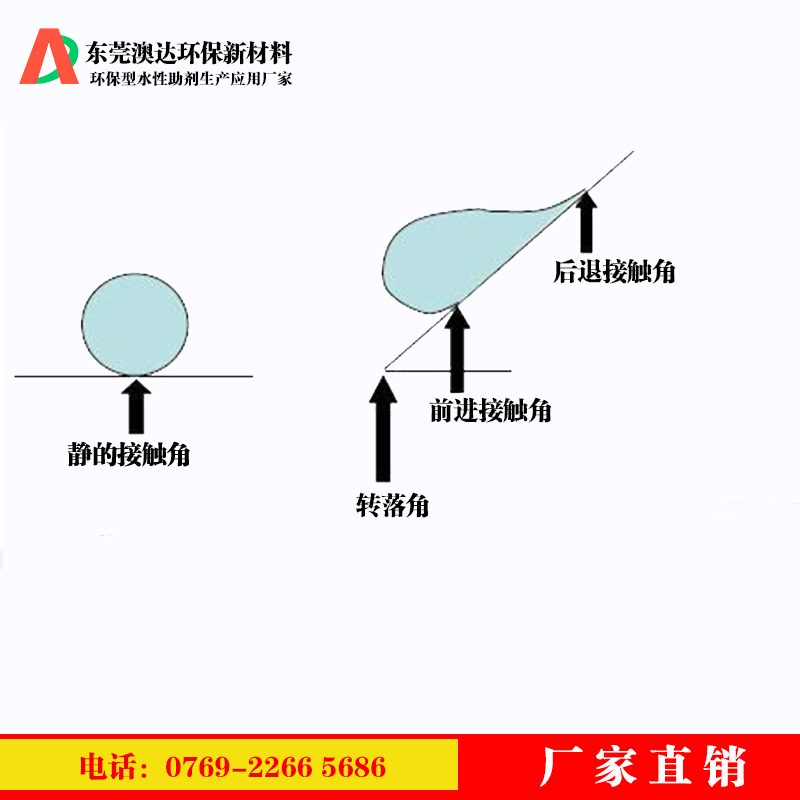 涂料疏水劑，在內(nèi)墻涂料中起到的作用和價值